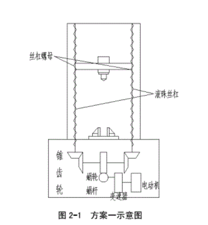 萬能材料試驗機機械傳動部分設計方案