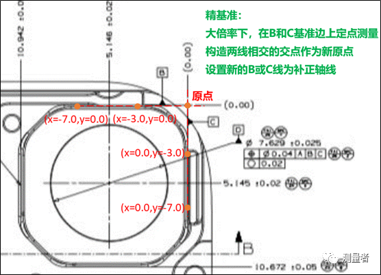 影像測(cè)量?jī)x可否實(shí)現(xiàn)全自動(dòng)測(cè)量之動(dòng)態(tài)變異案例分析(圖6)