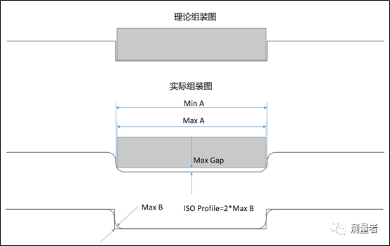 影像測(cè)量?jī)x可否實(shí)現(xiàn)全自動(dòng)測(cè)量之動(dòng)態(tài)變異案例分析(圖7)
